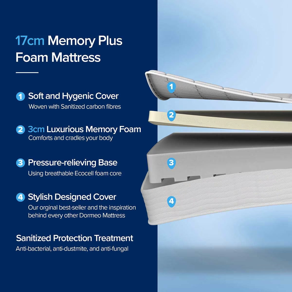 Memory plus Rolled Mattress in 5 Sizes